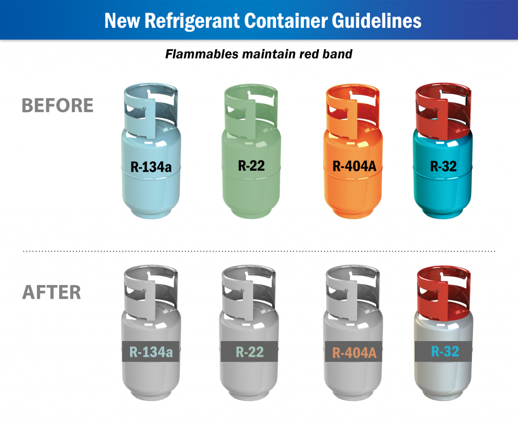 Refrigerant container colour change on way Mechanical Business