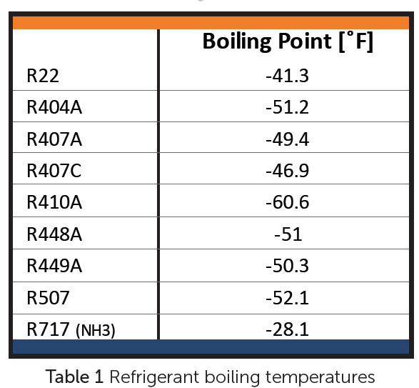 Key Safety Protocols Part II Mechanical Business
