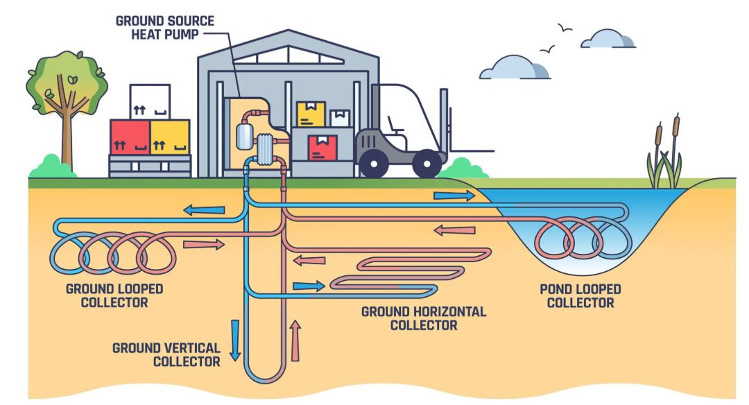 Looptech Geothermal Leader of the pack - Mechanical Business