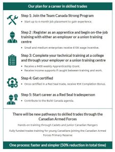 Federal economic update focuses on supporting workers and new housing ...